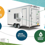 What Makes Modern Shower Trailers More Efficient Than Ever