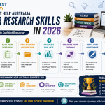 Assignment Help Australia: Master Research Expertise in 2026