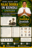 Naag Dosha Effects and Remedies