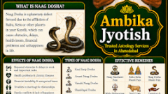 Naag Dosha Effects and Remedies