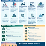 Dubai Tax System Explained