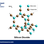 Silicon Dioxide Price Trend: Market Insights, Analysis, and Forecasts